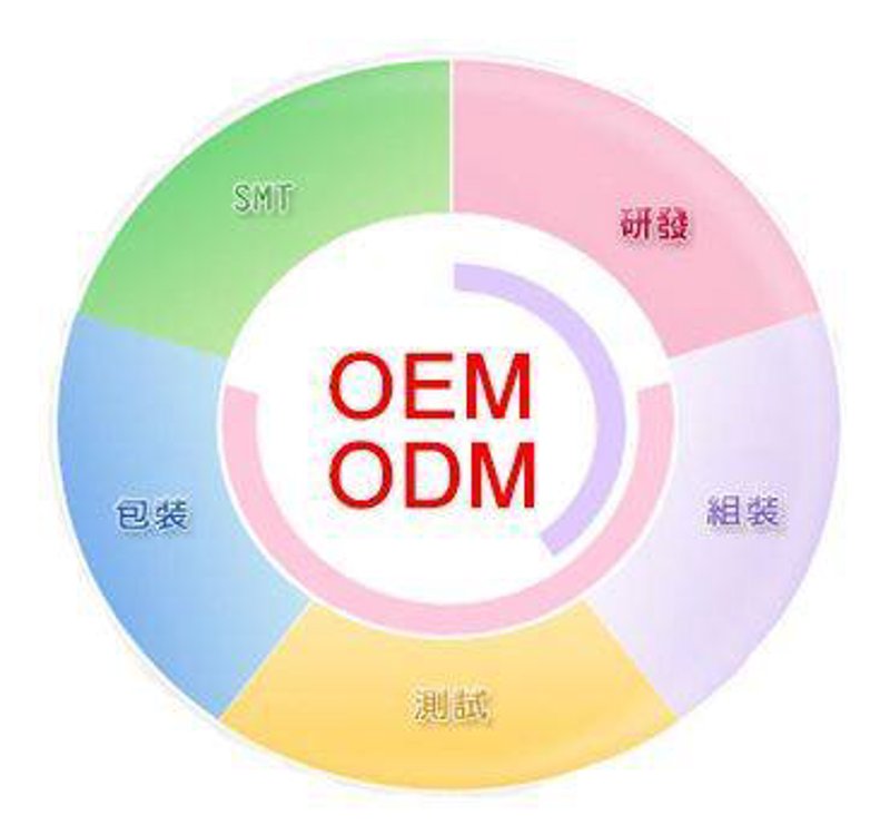 健康产品批发，如何选择靠谱的供应商？