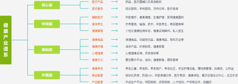 在激烈的市场竞争中，保健品代加工成为众多企业寻求突破的新途径。本文将通过对比分析，解析其优劣势，并结合实际案例，帮助你做出明智选择。