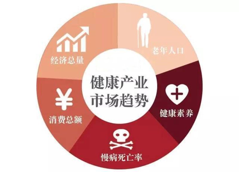 近年来,随着人们对健康的重视程度不断增加,“健康产品”这一市场板块逐渐扩大。面对众多品牌和种类繁多的产品,如何选择合适的健康产品进行批发成为了商家亟需解决的问题。
